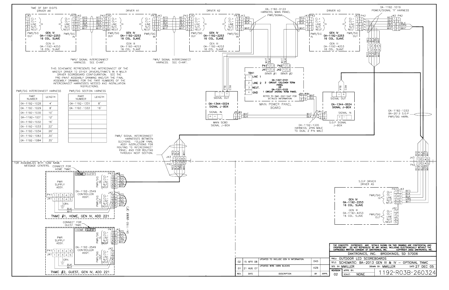 Daktronics BA-1518 Generation IV Multi-Section Outdoor LED Scoreboard User Manual | Page 201 / 208