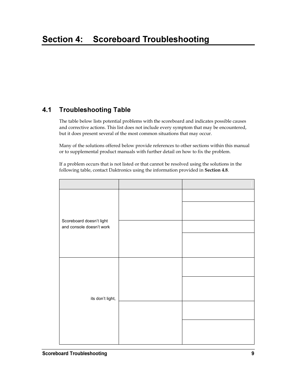 Scoreboard troubleshooting, Troubleshooting table, Section 4 | Daktronics GM-2101 LED Gymnastics Scoreboards User Manual | Page 15 / 38