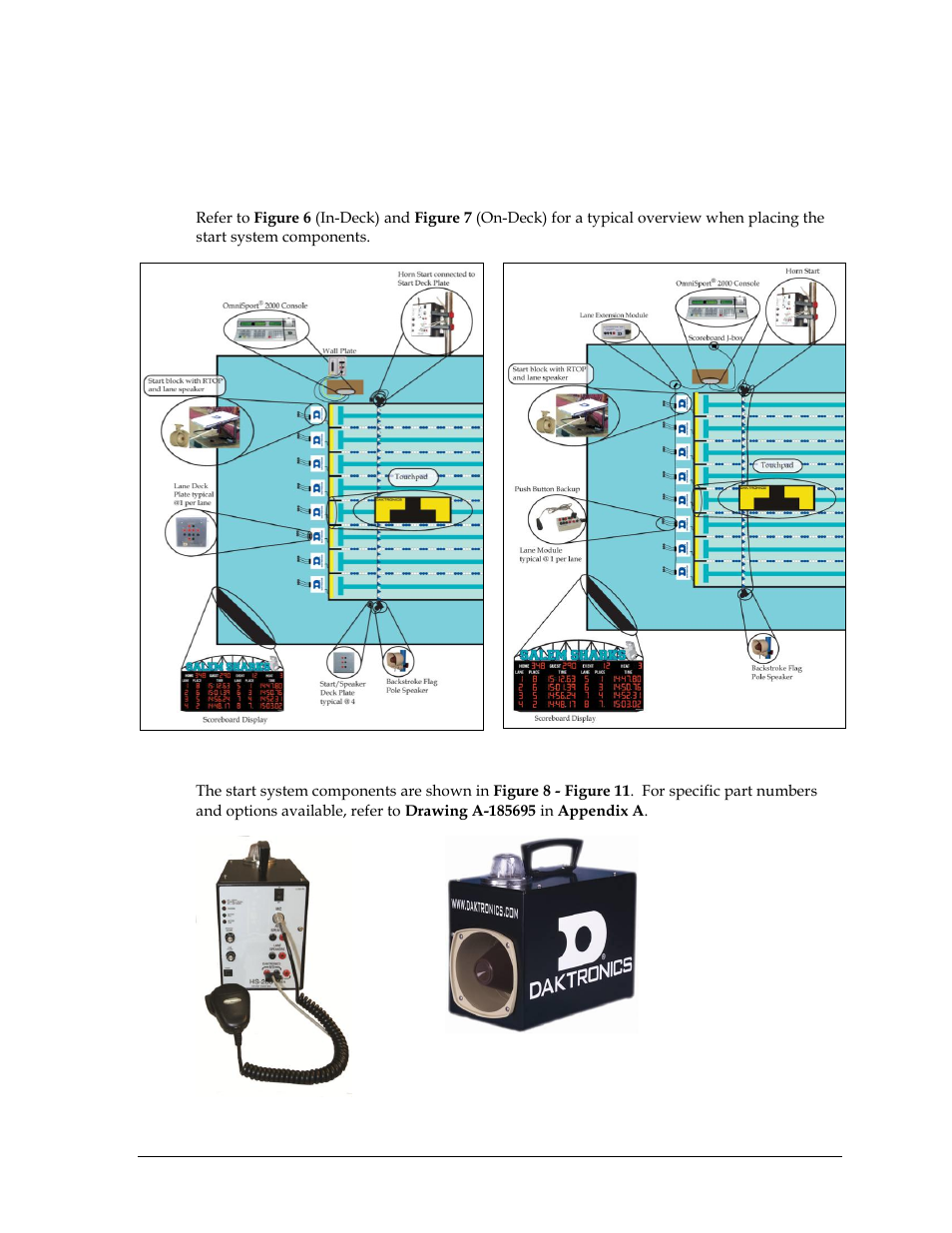 2 start system setup, Start system setup | Daktronics HS-200 Horn Start User Manual | Page 13 / 36