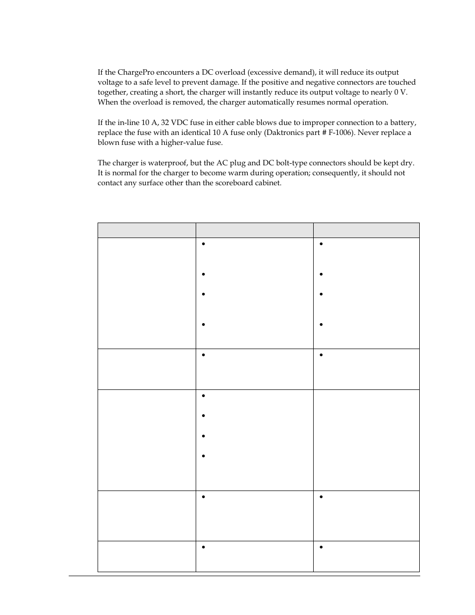 Operation, Charger troubleshooting table | Daktronics MS-2013 Portable LED Scoreboard User Manual | Page 19 / 52