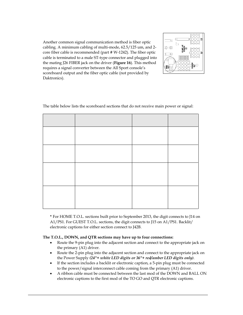 Fiber optic, 4 power/signal connections between sections, Power/signal connections between sections | On 3.4 | Daktronics FB-2500 Modular LED Football Scoreboard User Manual | Page 20 / 52