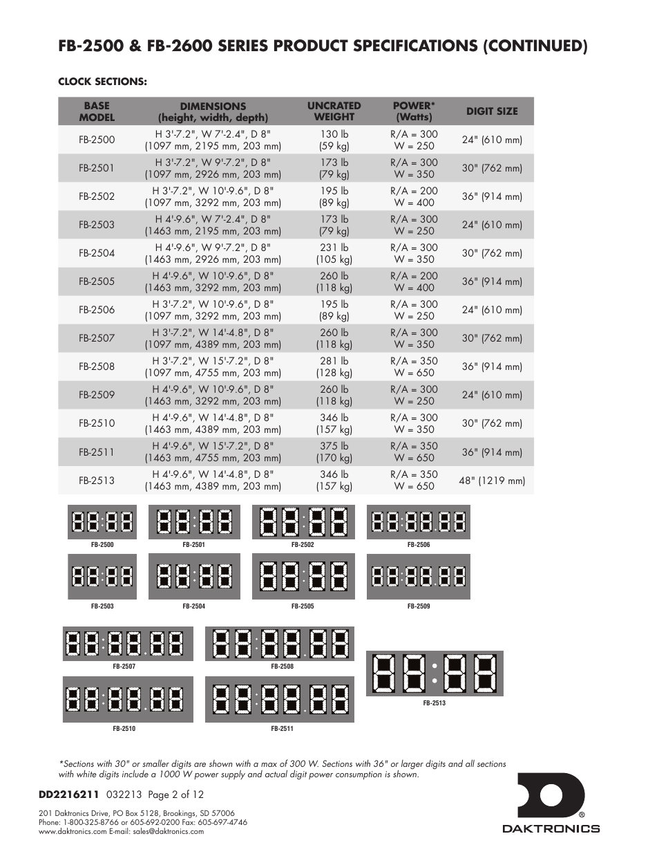 Daktronics FB-2500 Modular LED Football Scoreboard User Manual | Page 30 / 52