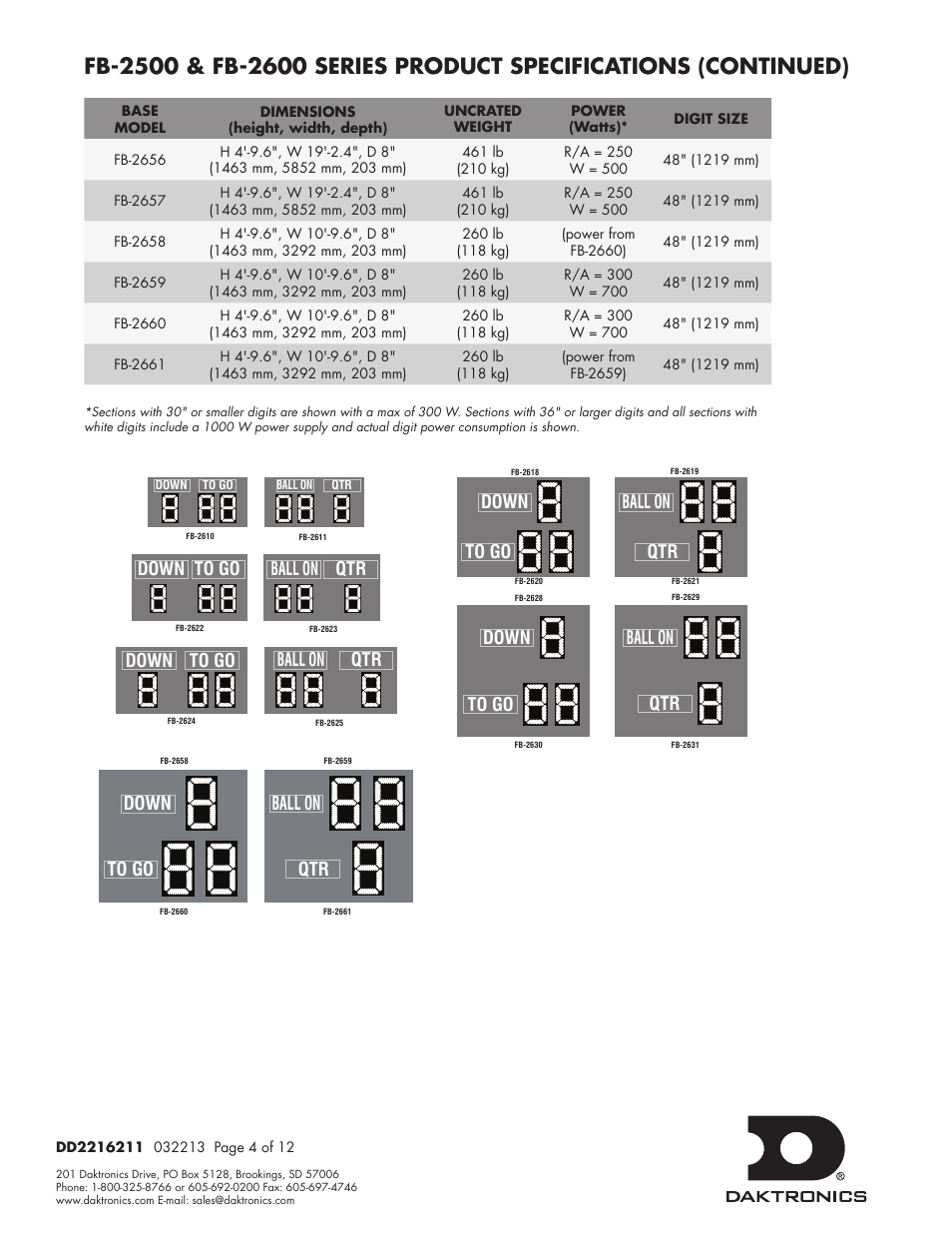 Daktronics FB-2500 Modular LED Football Scoreboard User Manual | Page 32 / 52