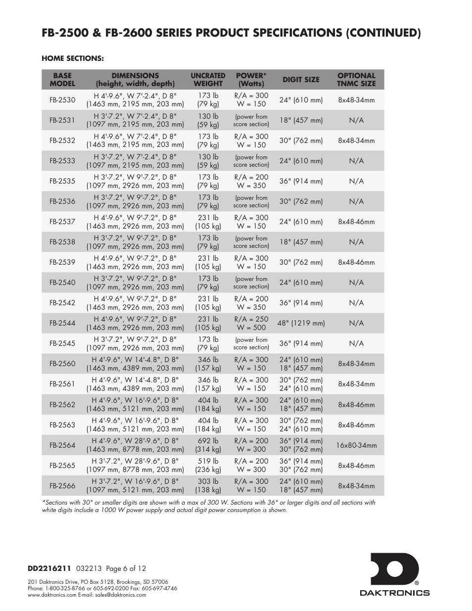 Daktronics FB-2500 Modular LED Football Scoreboard User Manual | Page 34 / 52