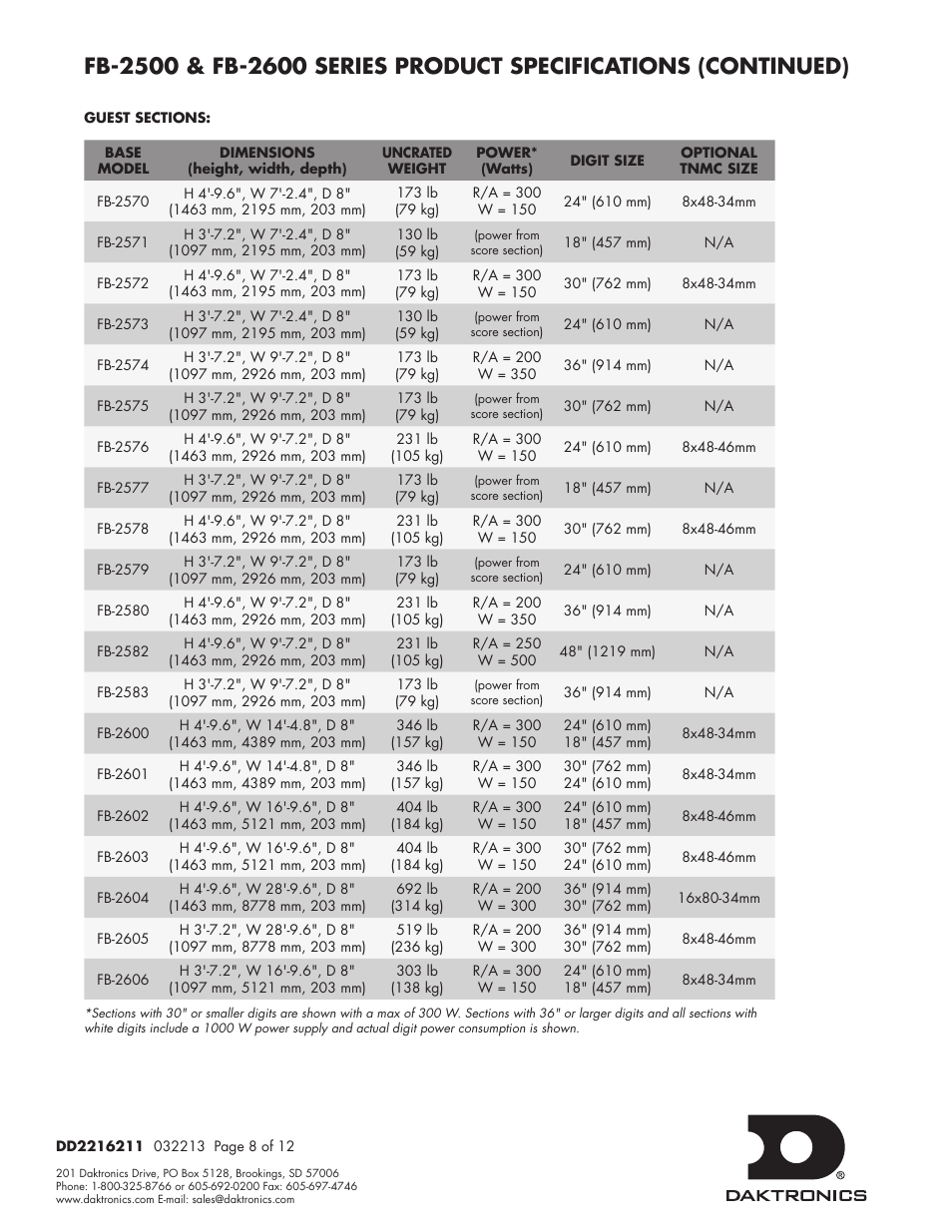 Daktronics FB-2500 Modular LED Football Scoreboard User Manual | Page 36 / 52