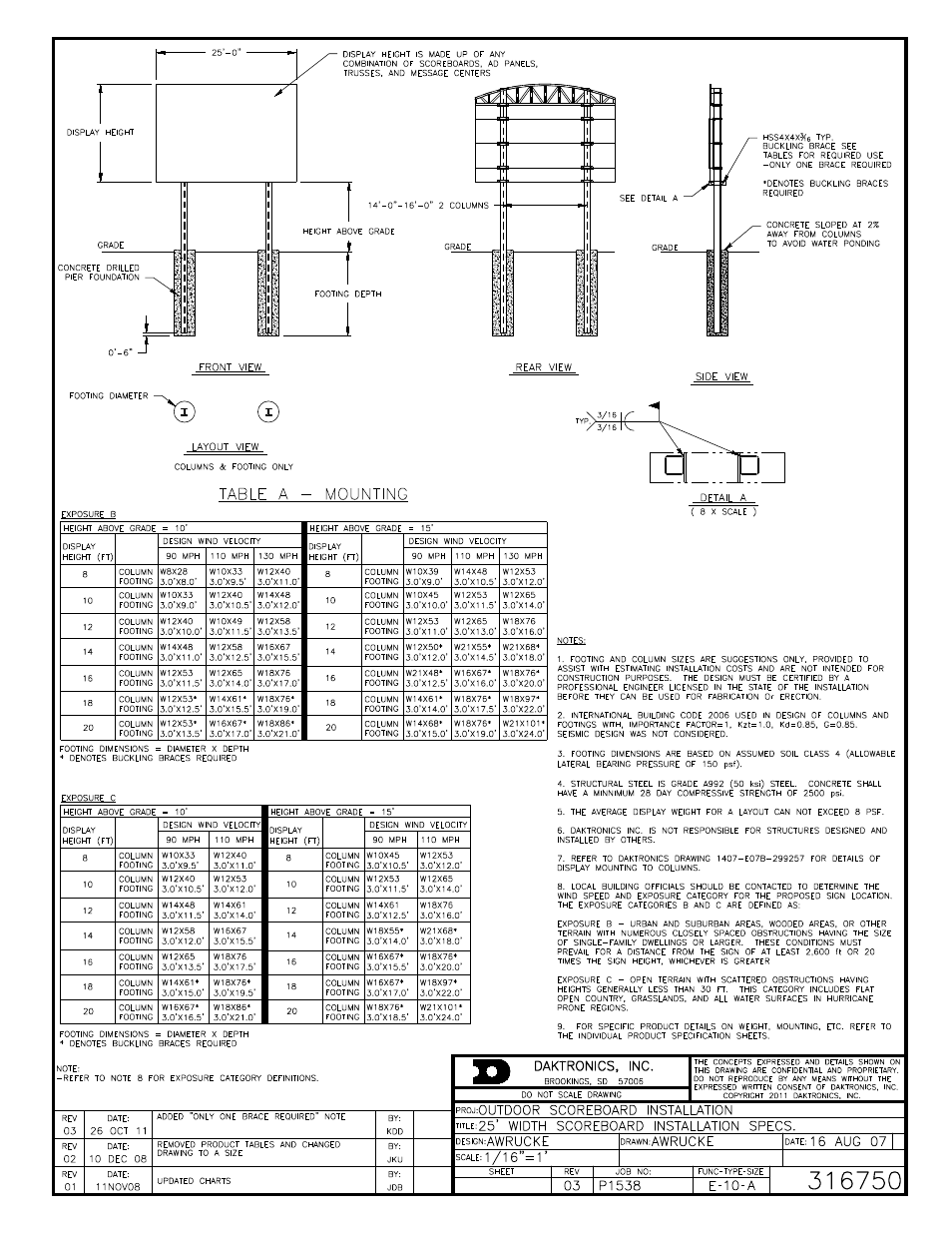 Daktronics BA-1518 Multi-Section Outdoor LED Scoreboard User Manual | Page 100 / 134