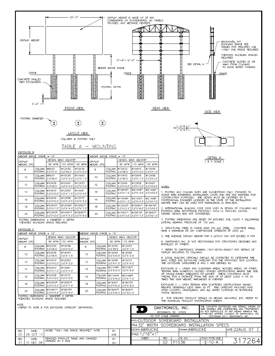 Daktronics BA-1518 Multi-Section Outdoor LED Scoreboard User Manual | Page 102 / 134