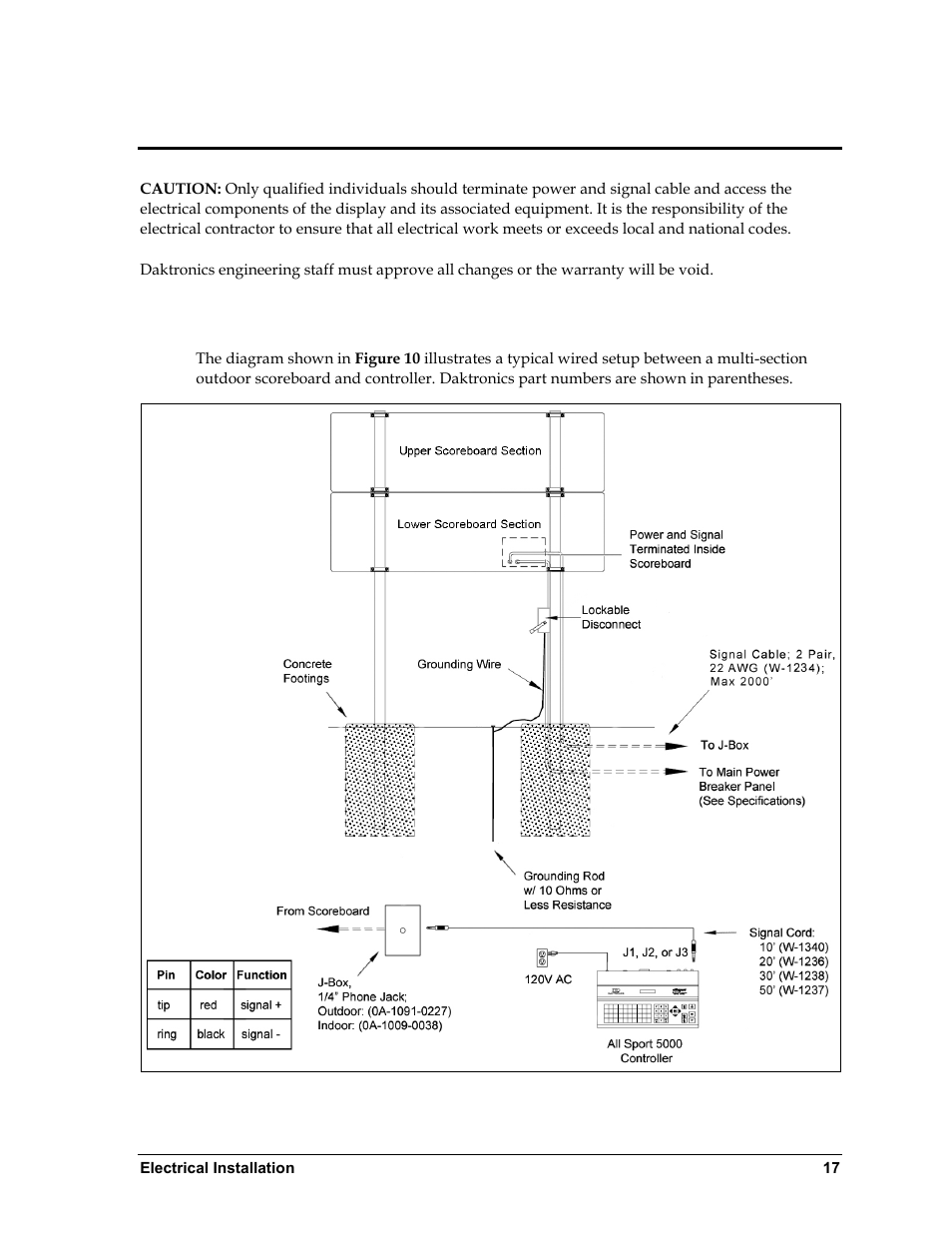 Section 4: electrical installation, 1 installation overview, Section 4 | Electrical installation, Installation overview | Daktronics BA-1518 Multi-Section Outdoor LED Scoreboard User Manual | Page 23 / 134