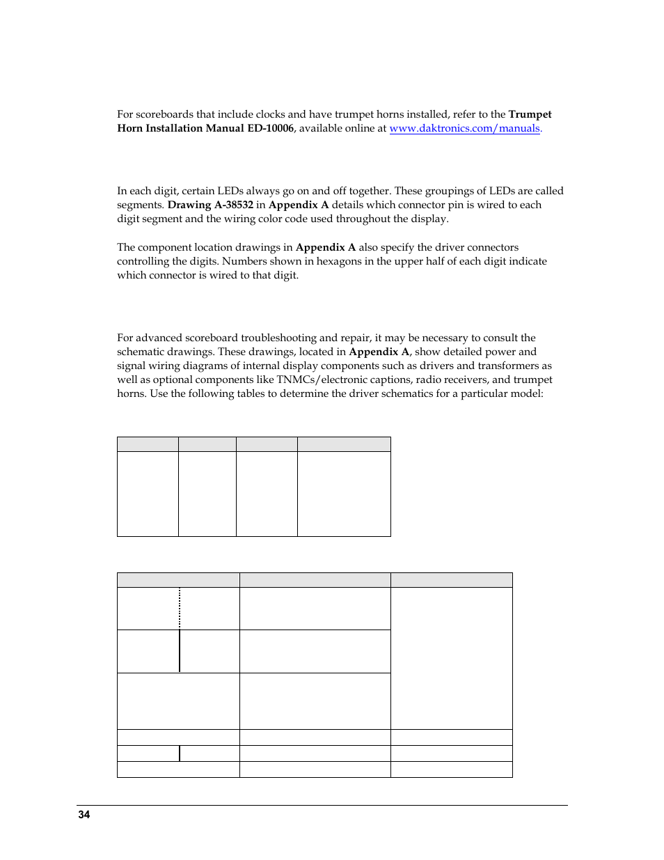 10 trumpet horns, 11 segmentation and digit designation, 12 schematics | Trumpet horns, Segmentation and digit designation, Schematics | Daktronics BA-1518 Multi-Section Outdoor LED Scoreboard User Manual | Page 40 / 134