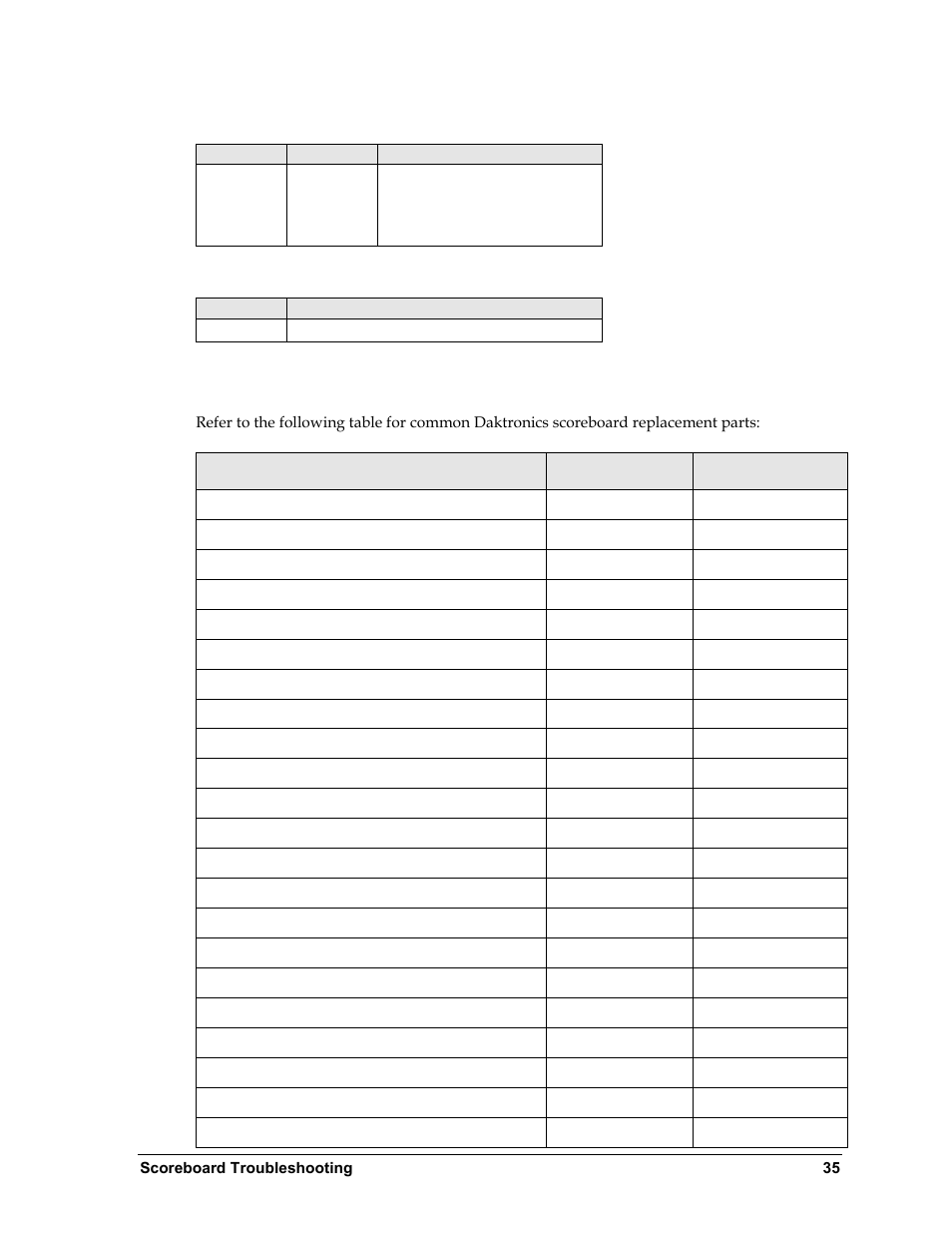 13 replacement parts, Replacement parts, 16 column driver (x 3) | 16 column driver (x 3) w/ sop & tod | Daktronics BA-1518 Multi-Section Outdoor LED Scoreboard User Manual | Page 41 / 134