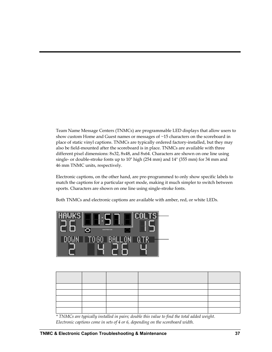 1 display overview, Section 6, Display overview | Daktronics BA-1518 Multi-Section Outdoor LED Scoreboard User Manual | Page 43 / 134