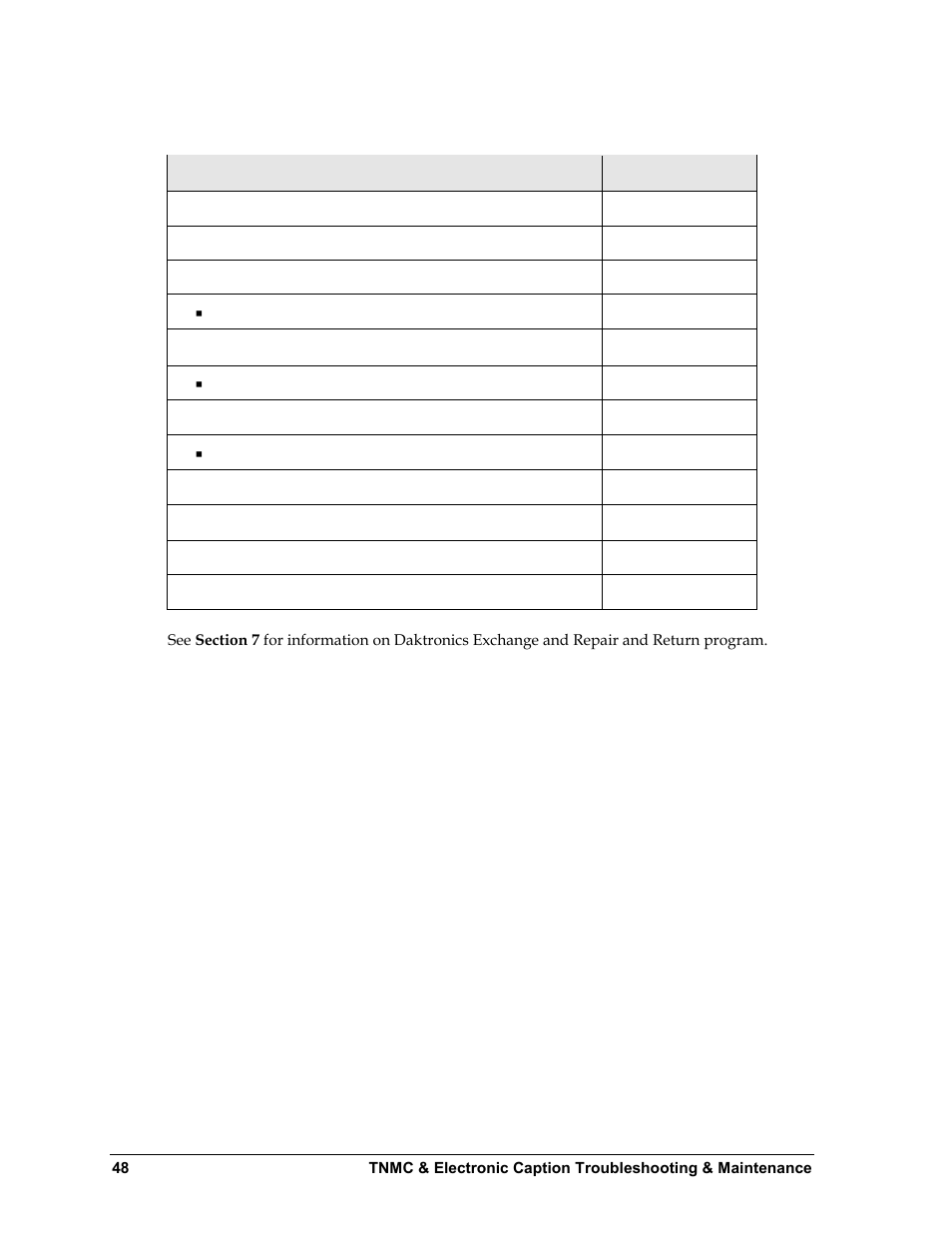 For displays built before september 2009 | Daktronics BA-1518 Multi-Section Outdoor LED Scoreboard User Manual | Page 54 / 134