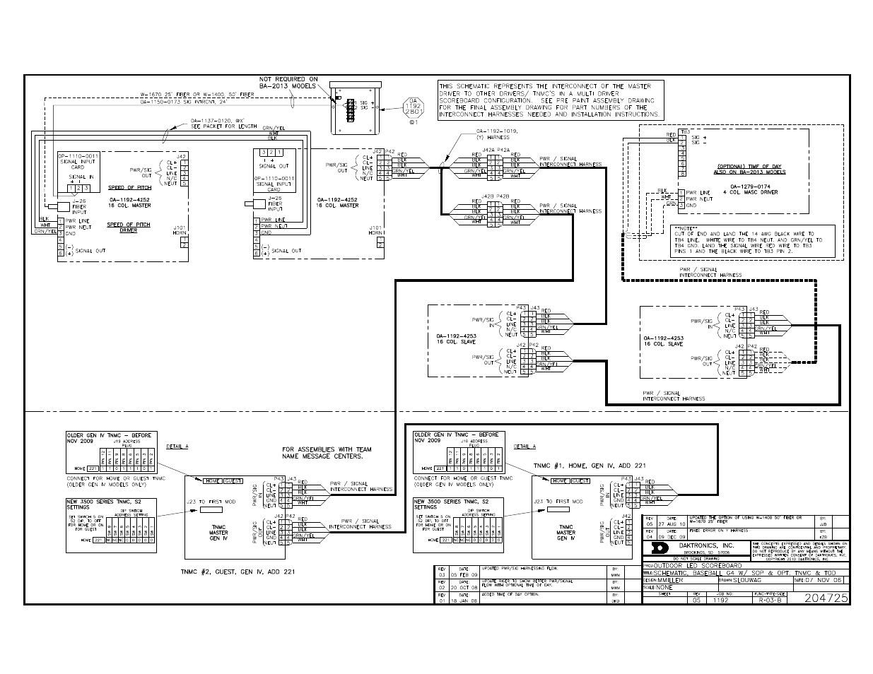 Daktronics BA-1518 Multi-Section Outdoor LED Scoreboard User Manual | Page 72 / 134