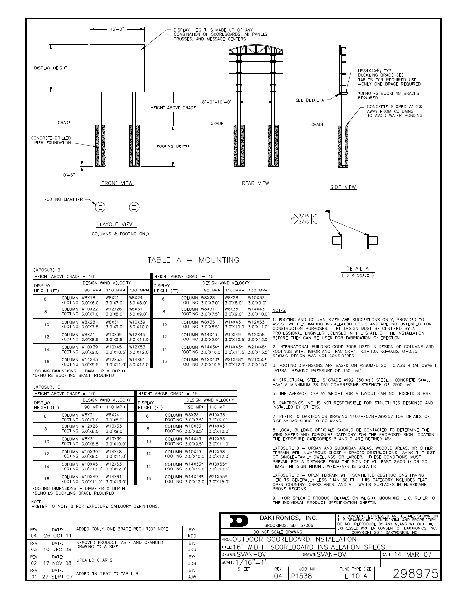 Daktronics BA-1518 Multi-Section Outdoor LED Scoreboard User Manual | Page 83 / 134