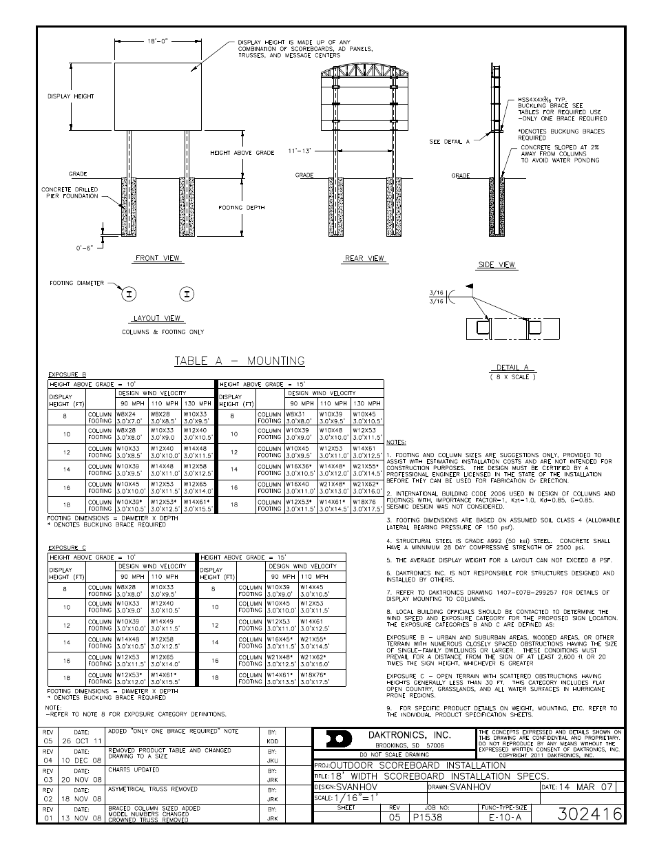 Daktronics BA-1518 Multi-Section Outdoor LED Scoreboard User Manual | Page 84 / 134