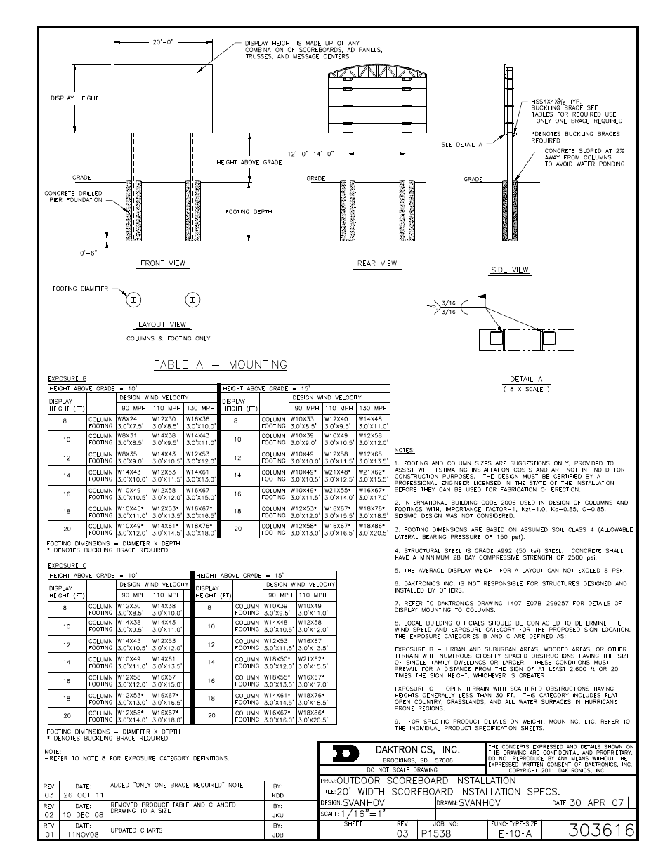 Daktronics BA-1518 Multi-Section Outdoor LED Scoreboard User Manual | Page 85 / 134