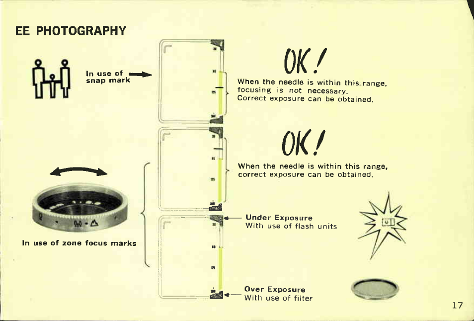 Look into the viewfinder | Canon EE28 User Manual | Page 17 / 37