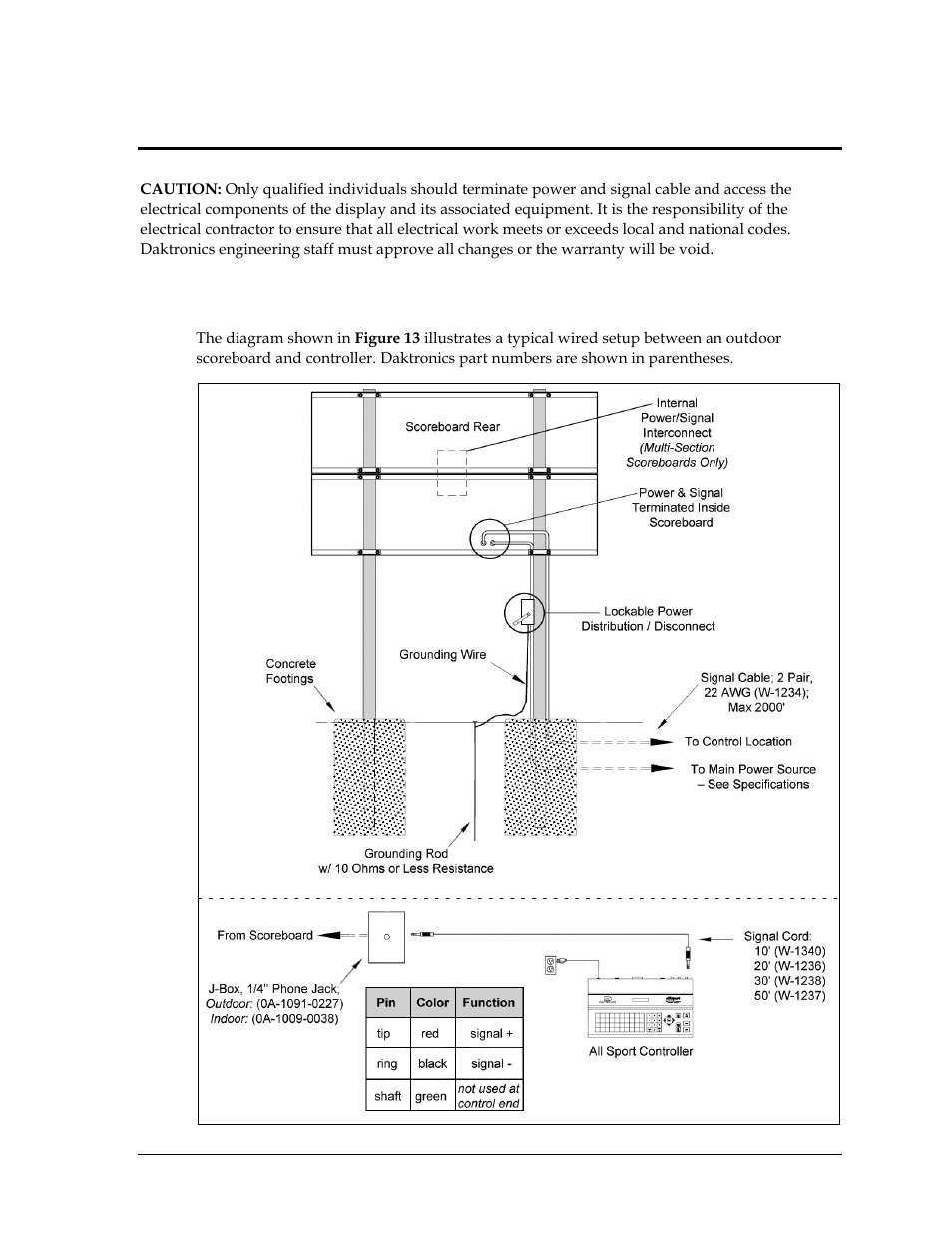 Section 3: electrical installation, 1 installation overview, Section 3 | Electrical installation, Installation overview | Daktronics Outdoor LED Scoreboards Installation User Manual | Page 19 / 58