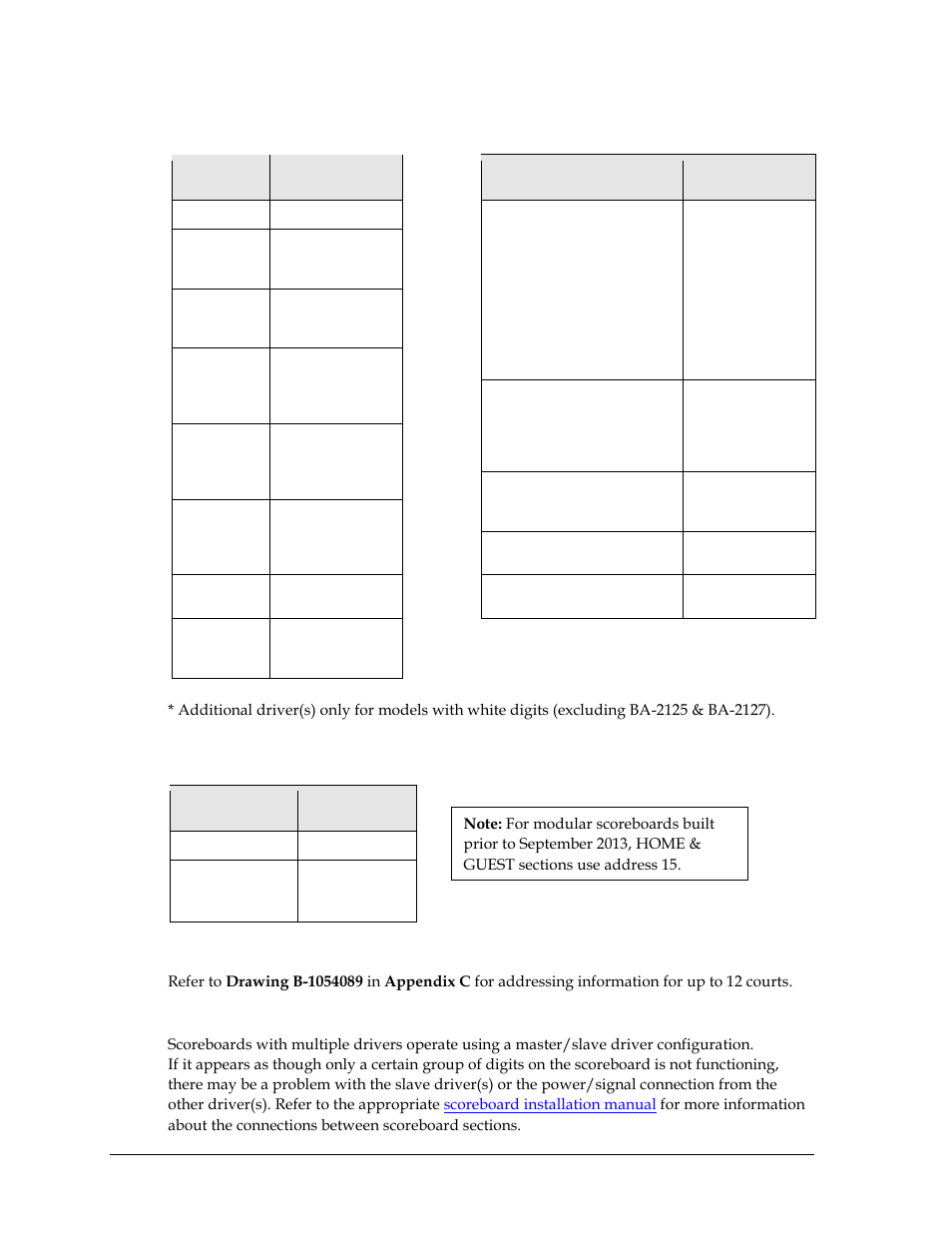 Multi-section scoreboards, Modular football scoreboards, Tennis scoreboards | Multiple drivers | Daktronics Outdoor LED Scoreboards Service Manual User Manual | Page 18 / 52