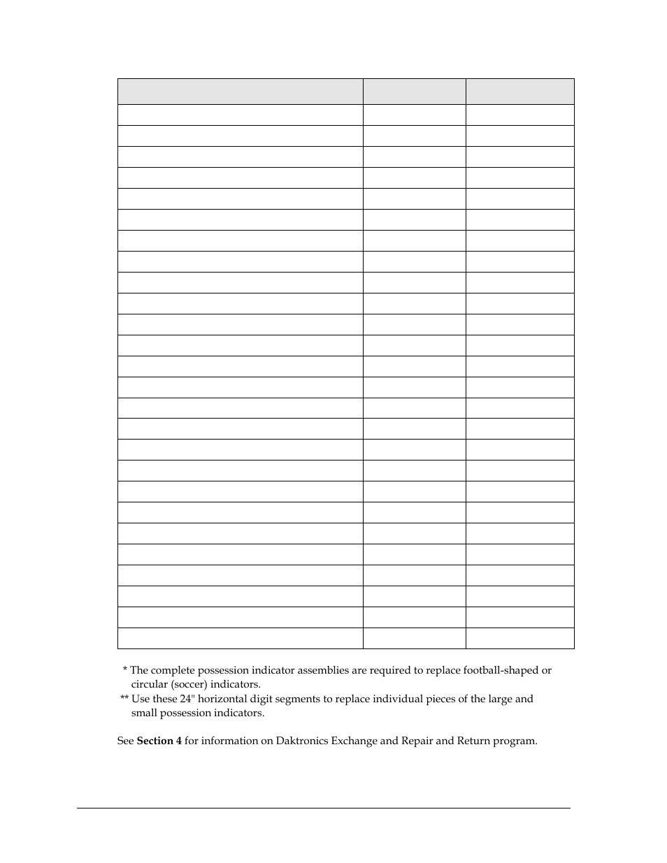 Daktronics Outdoor LED Scoreboards Service Manual User Manual | Page 24 / 52