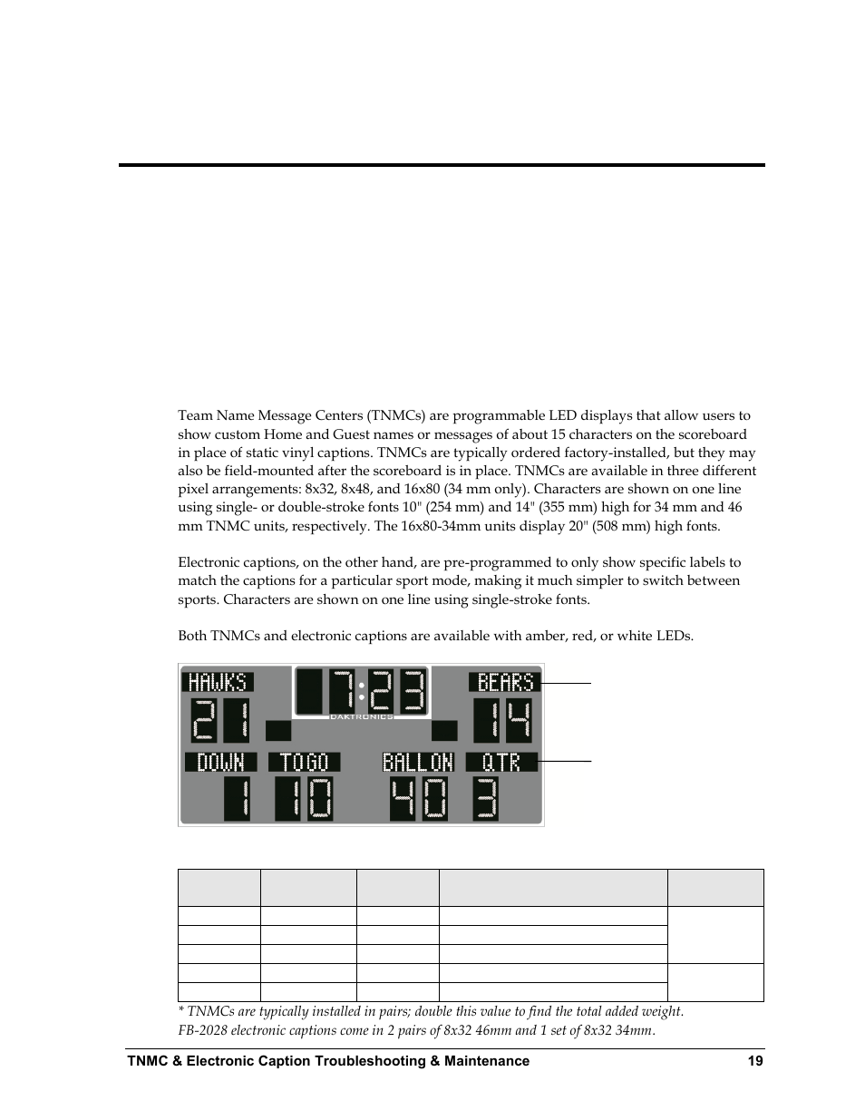 1 display overview, Section 3, Display overview | Daktronics Outdoor LED Scoreboards Service Manual User Manual | Page 25 / 52