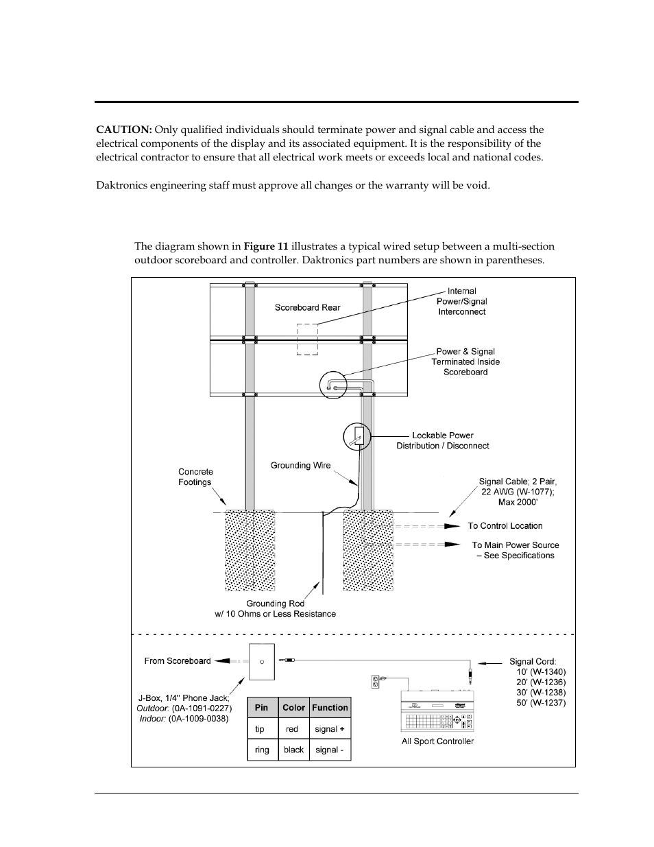 Section 3: electrical installation, 1 installation overview, Section 3 | Electrical installation, Installation overview | Daktronics P1647 Multi-Section Outdoor LED Scoreboard User Manual | Page 17 / 44