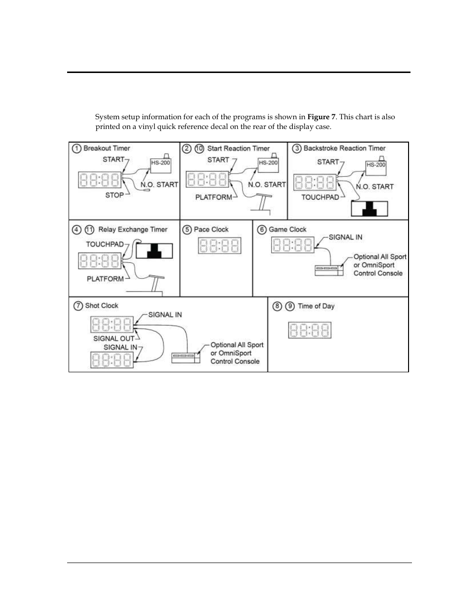 Section 4: controls & timing functions, 1 system setup, Section 4 | Controls & timing functions, System setup | Daktronics PC-2001 Pace Clock System User Manual | Page 15 / 40