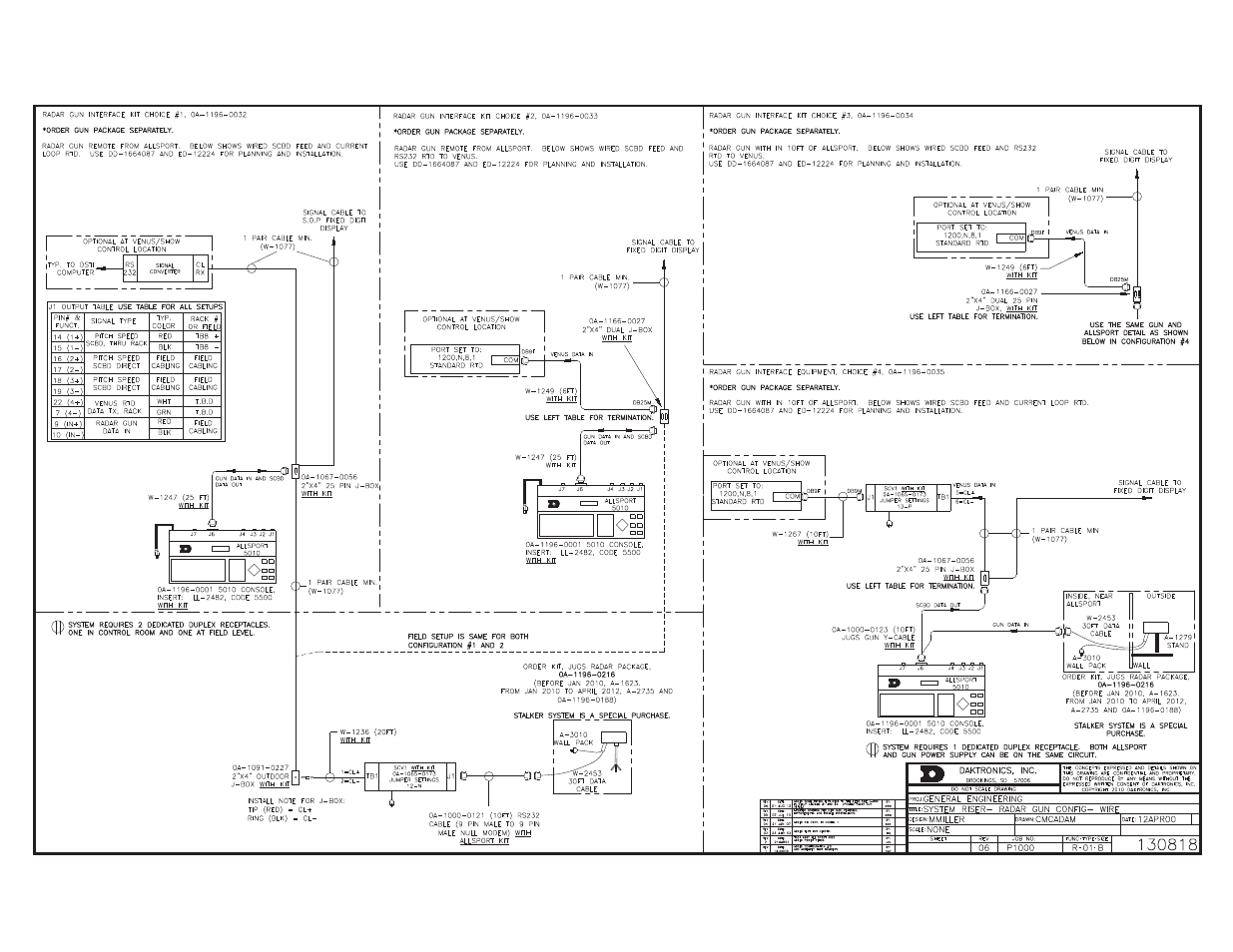 Daktronics Radar Gun Speed of Pitch Interface User Manual | Page 23 / 27