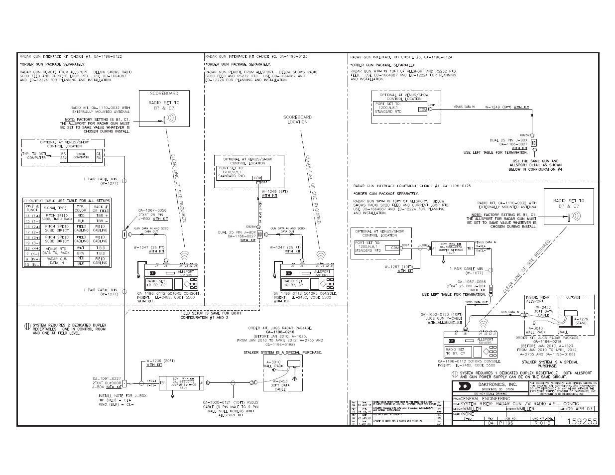 Daktronics Radar Gun Speed of Pitch Interface User Manual | Page 25 / 27