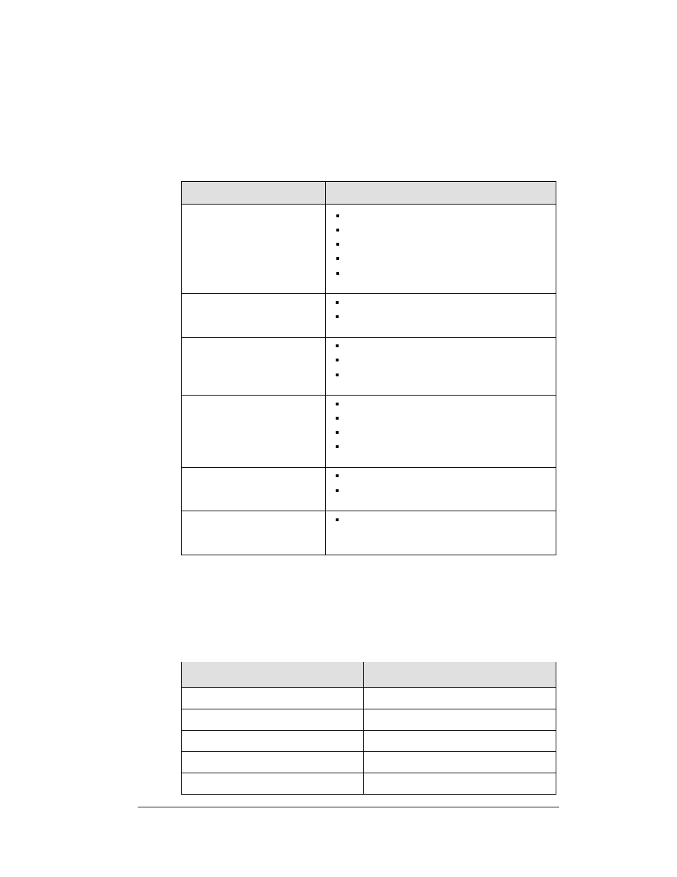 6 troubleshooting, 7 replacement parts list, Troubleshooting | Replacement parts list | Daktronics LED Aquatics/Track Displays SW-2000 Series 10 Numeric Digit User Manual | Page 29 / 86