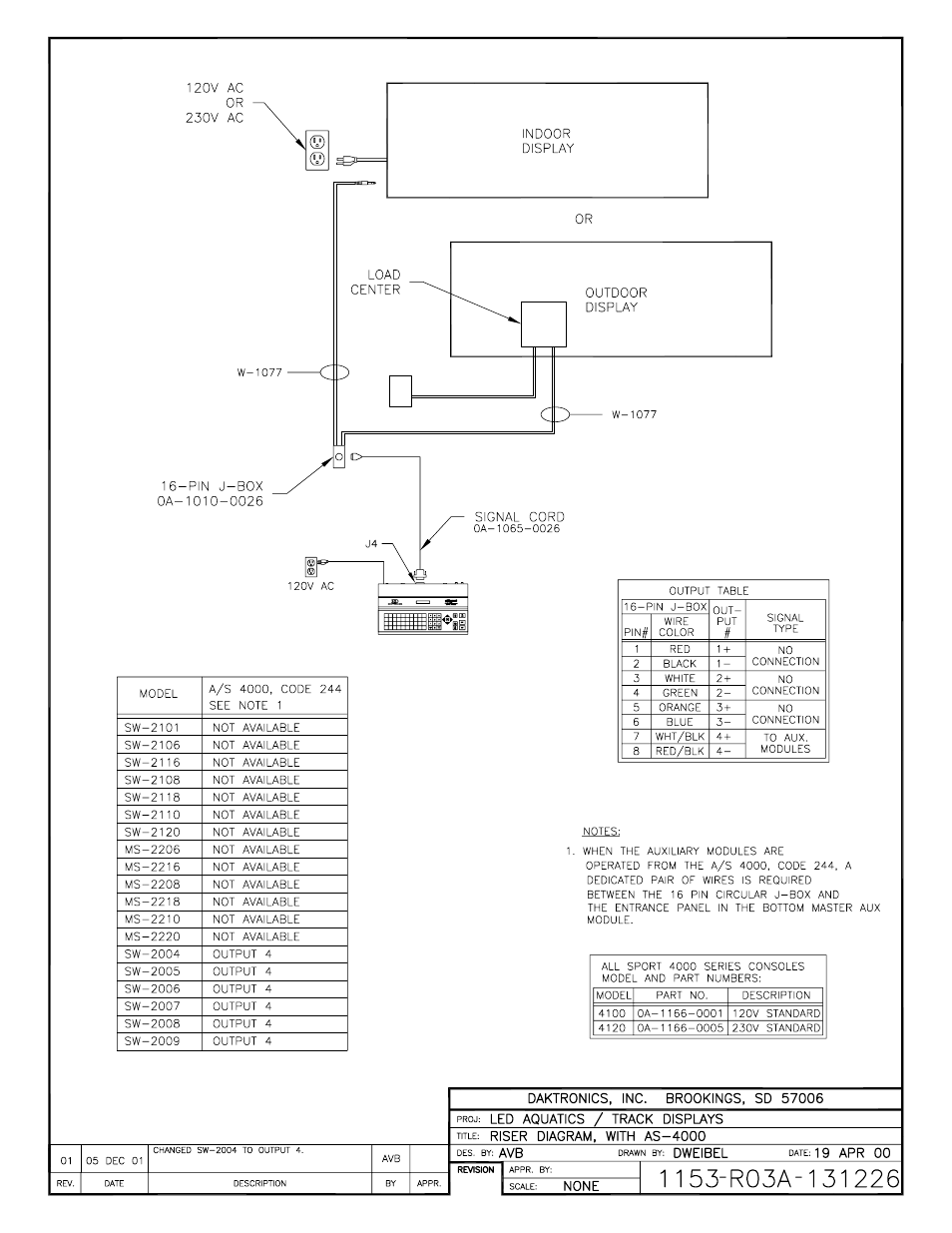 Daktronics LED Aquatics/Track Displays SW-2000 Series 10 Numeric Digit User Manual | Page 70 / 86