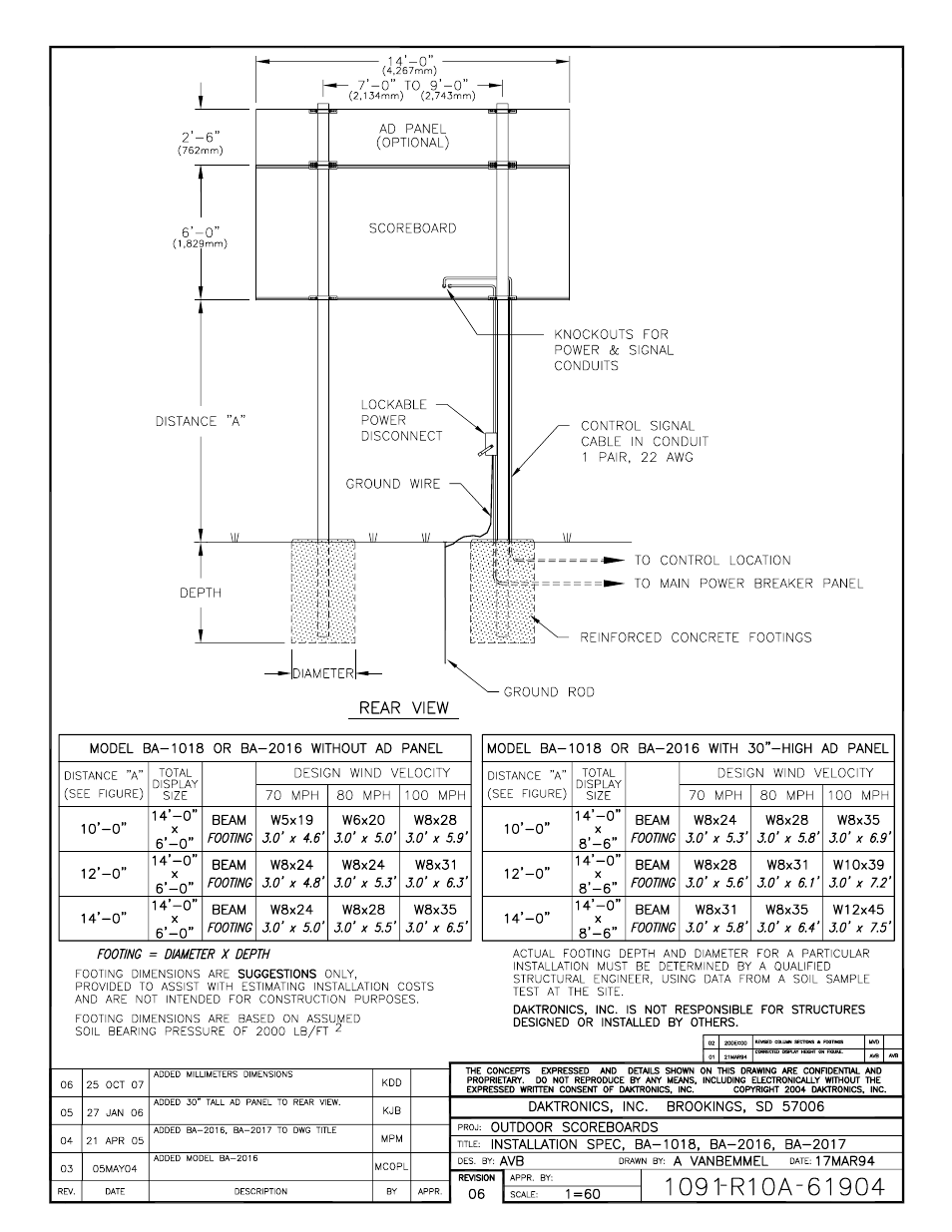 Daktronics Single Section DistaView Outdoor LED Scoreboards Generation IV User Manual | Page 53 / 99