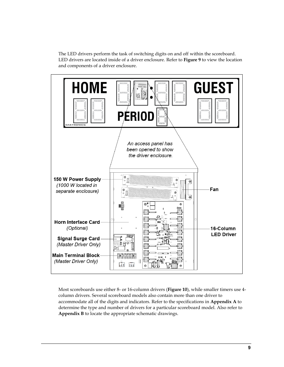 6 led drivers, Led drivers, N 2.6 ) | N 2.6 | Daktronics Single-Section Outdoor LED Scoreboards User Manual | Page 15 / 46