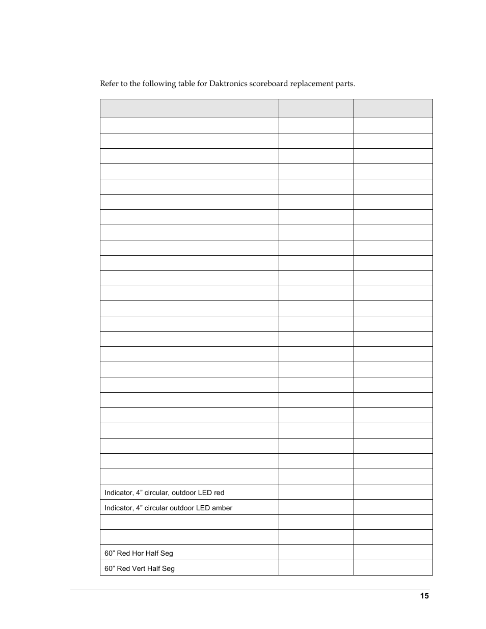 12 replacement parts, Replacement parts | Daktronics Single-Section Outdoor LED Scoreboards User Manual | Page 21 / 46