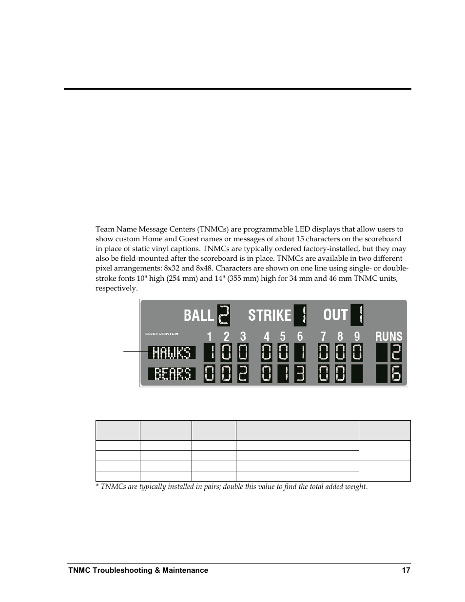 1 team name message center system overview, Section 3, Team name message center system overview | Daktronics Single-Section Outdoor LED Scoreboards User Manual | Page 23 / 46