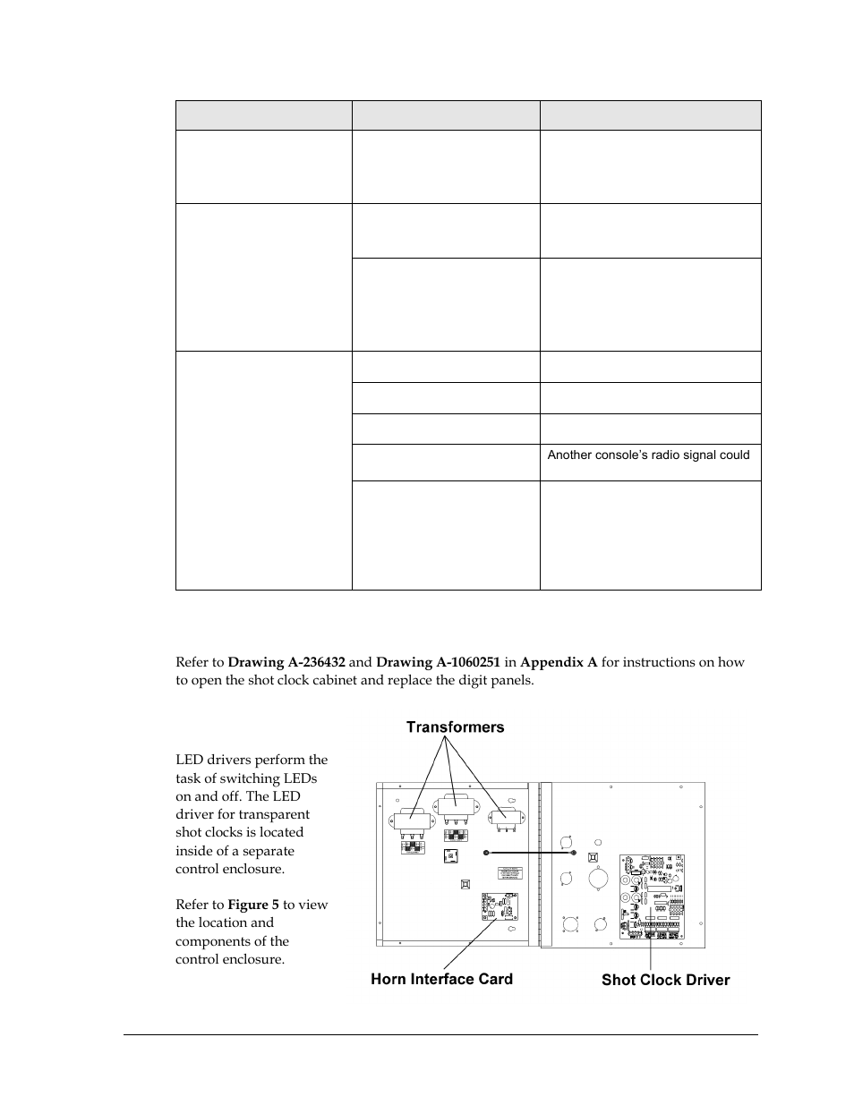 2 component access & digit replacement, 3 led drivers, Component access & digit replacement | Led drivers, N 5.3 ) | Daktronics BB-2140 Transparent Shot Clock User Manual | Page 19 / 48