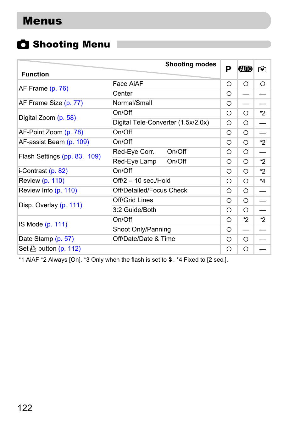 Menus, Pp. 122, 4 shooting menu | Canon A2100 IS User Manual | Page 122 / 131