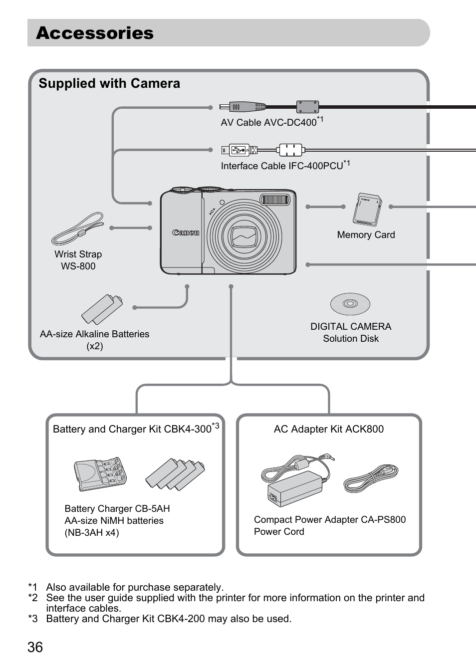 Accessories, Pp. 36, Supplied with camera | Canon A2100 IS User Manual | Page 36 / 131