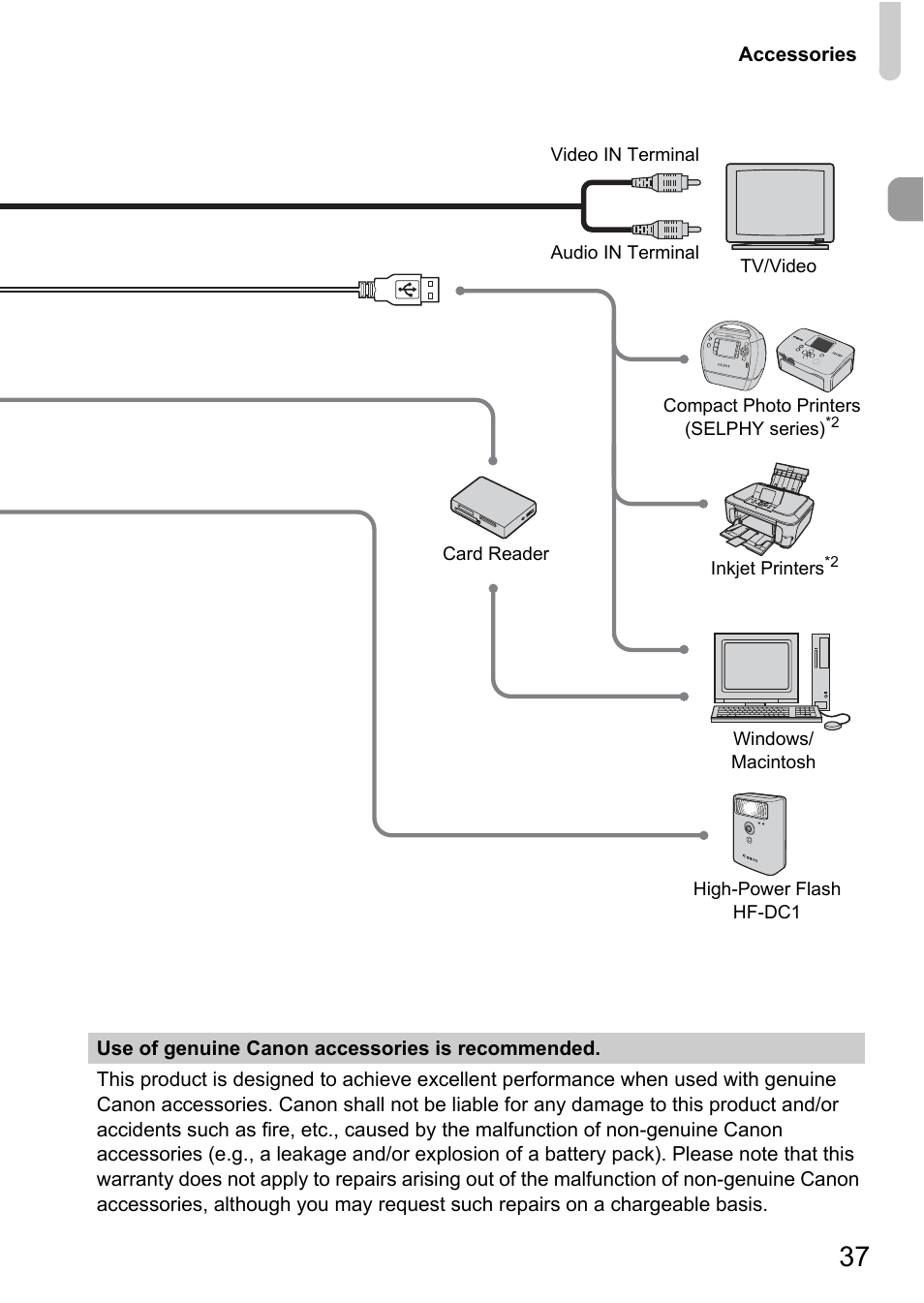 Canon A2100 IS User Manual | Page 37 / 131