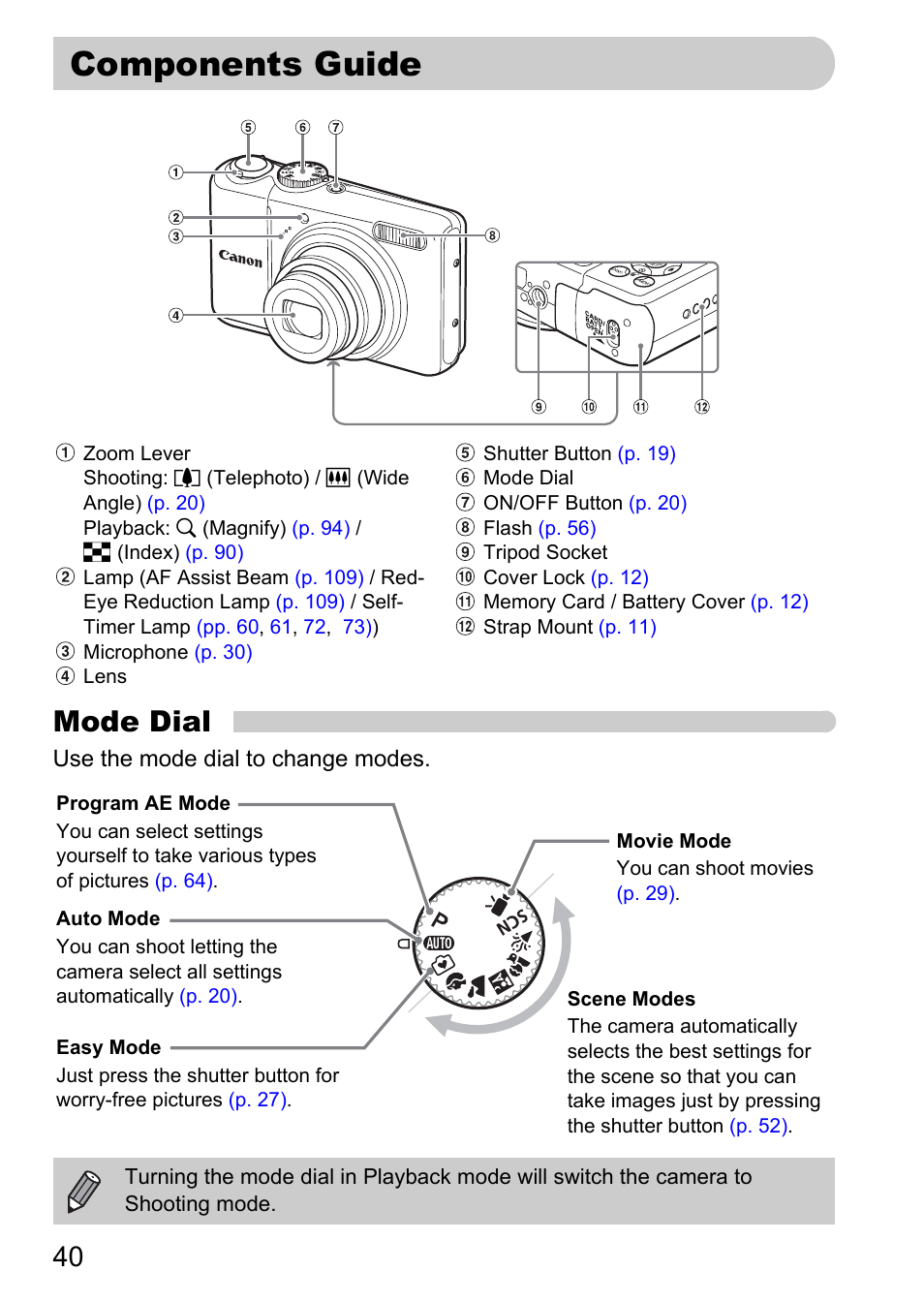 Components guide, Mode dial | Canon A2100 IS User Manual | Page 40 / 131