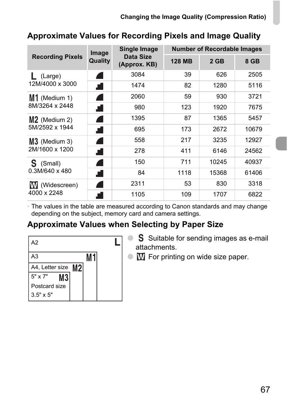 P. 67), Approximate values when selecting by paper size | Canon A2100 IS User Manual | Page 67 / 131