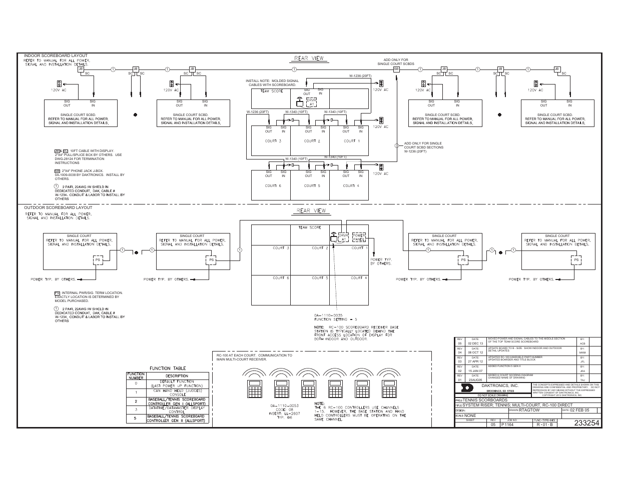 Daktronics TN-2501 Tuff Sport Indoor LED Tennis Scoreboard User Manual | Page 27 / 34