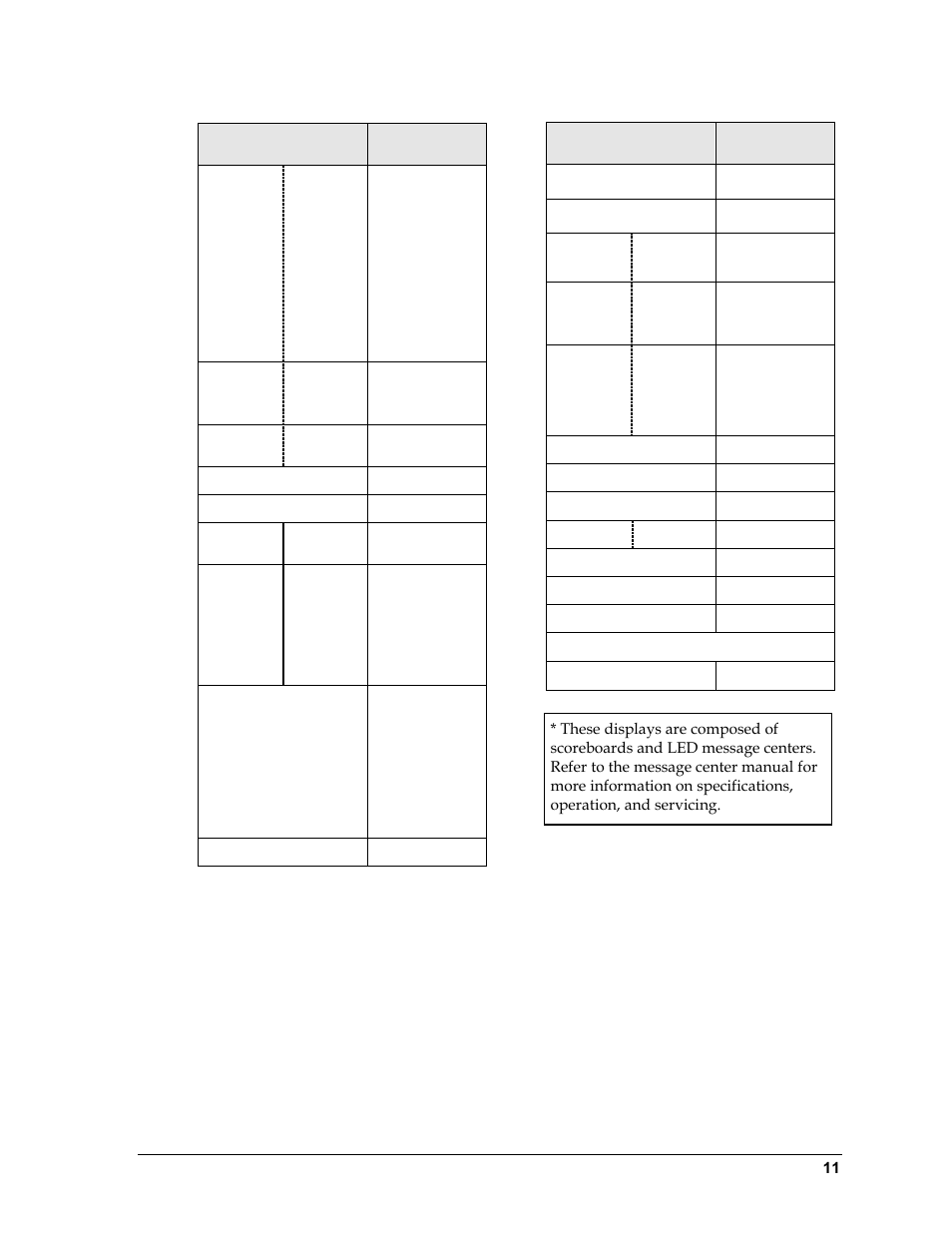 Daktronics Tuff Sport Indoor LED Scoreboards User Manual | Page 17 / 40