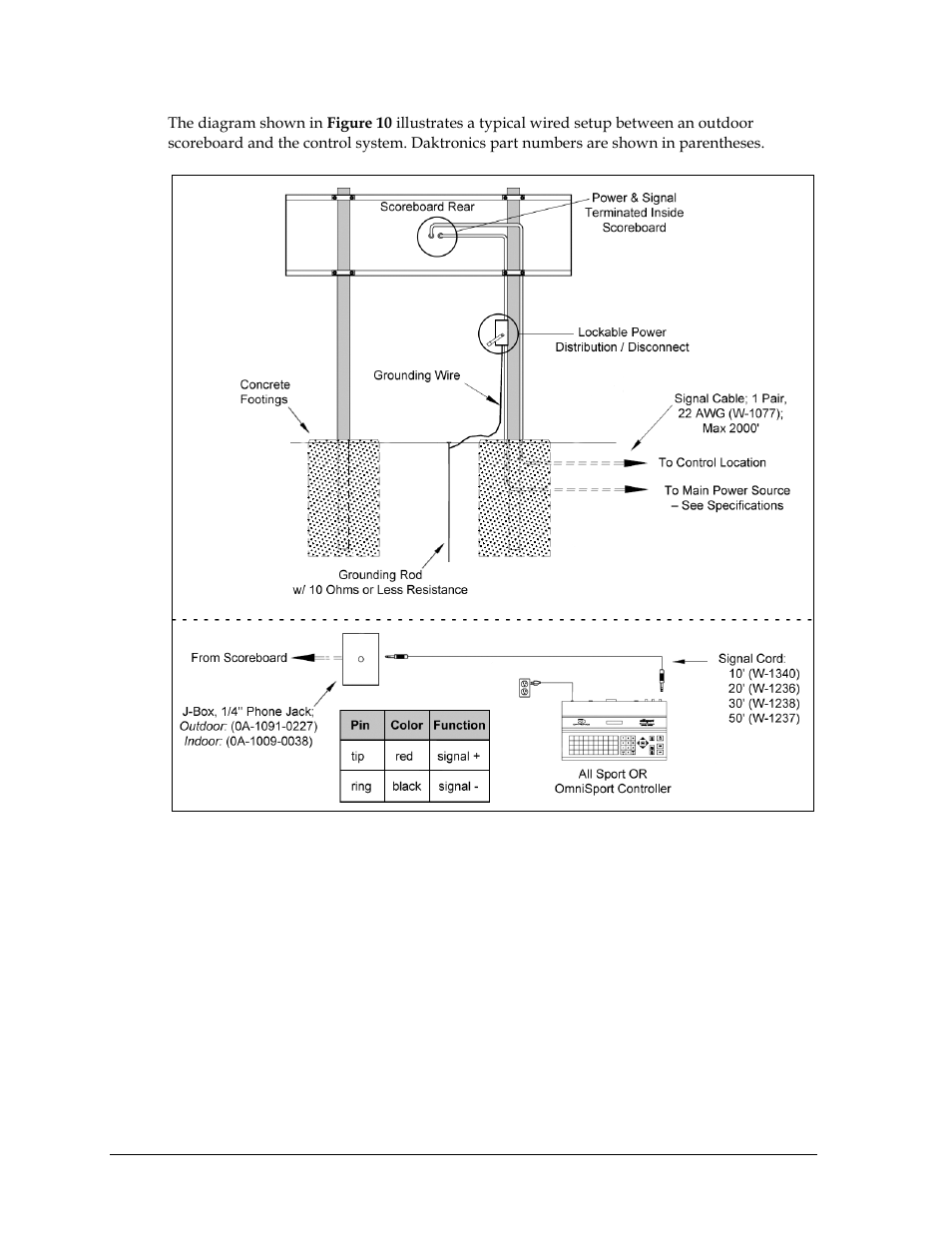 Daktronics WP-2101 Water Polo LED Scoreboard User Manual | Page 14 / 52