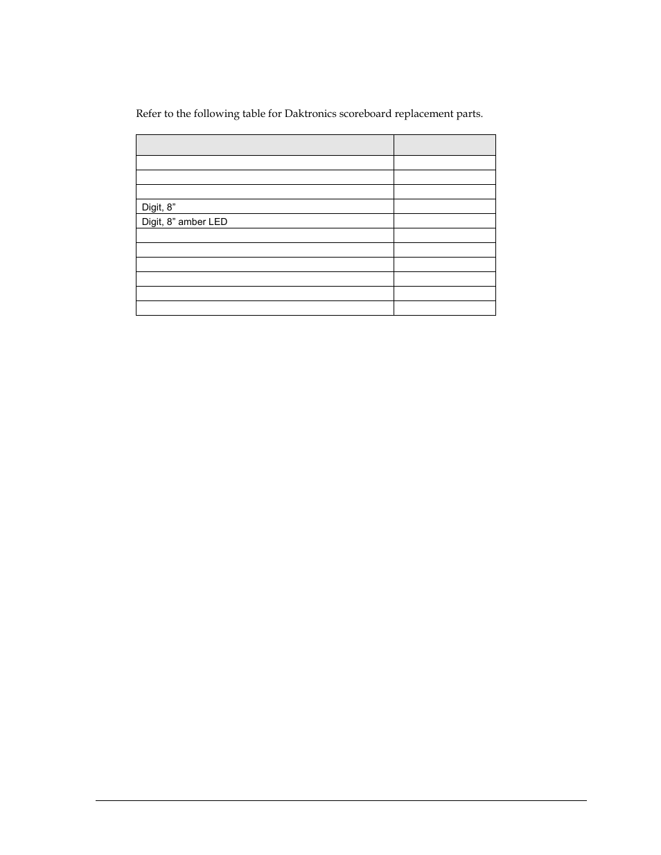 8 replacement parts list, Replacement parts list | Daktronics WP-2101 Water Polo LED Scoreboard User Manual | Page 29 / 52