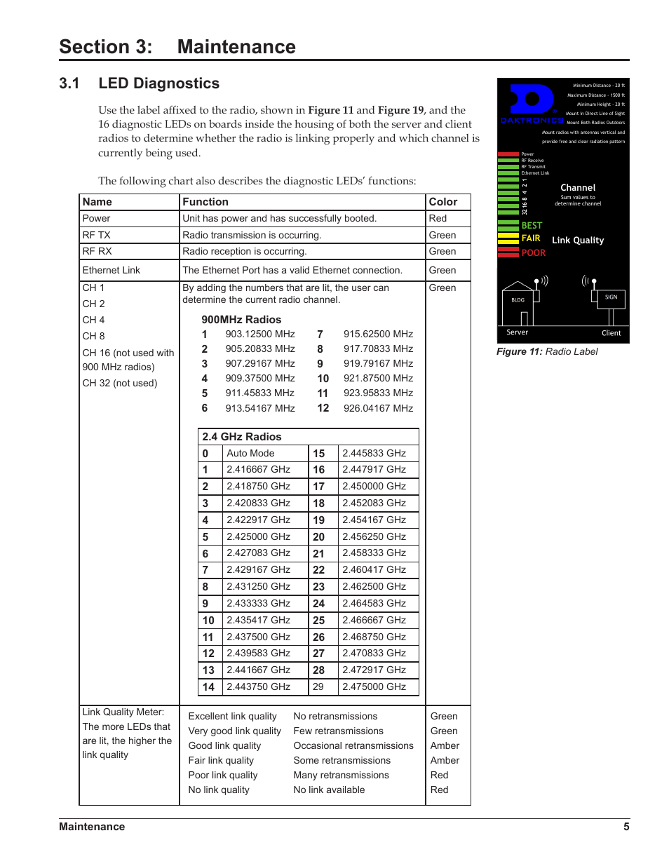 Section 3: maintenance, 1 led diagnostics, Section 3 | Maintenance, Led diagnostics | Daktronics Ethernet Bridge Radio (EBR) 900 MHz (0A-1327-1111) and 2.4GHz (A-3446) User Manual | Page 9 / 15