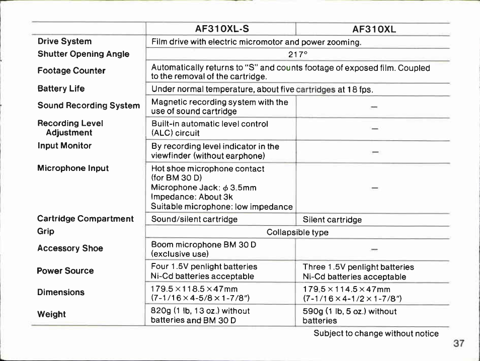 Canon AF310XL User Manual | Page 37 / 66