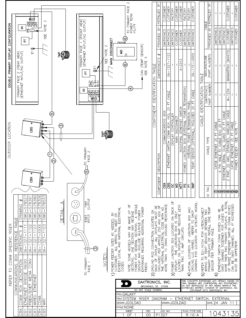 Daktronics Ethernet Switch Enclosure User Manual | Page 2 / 2
