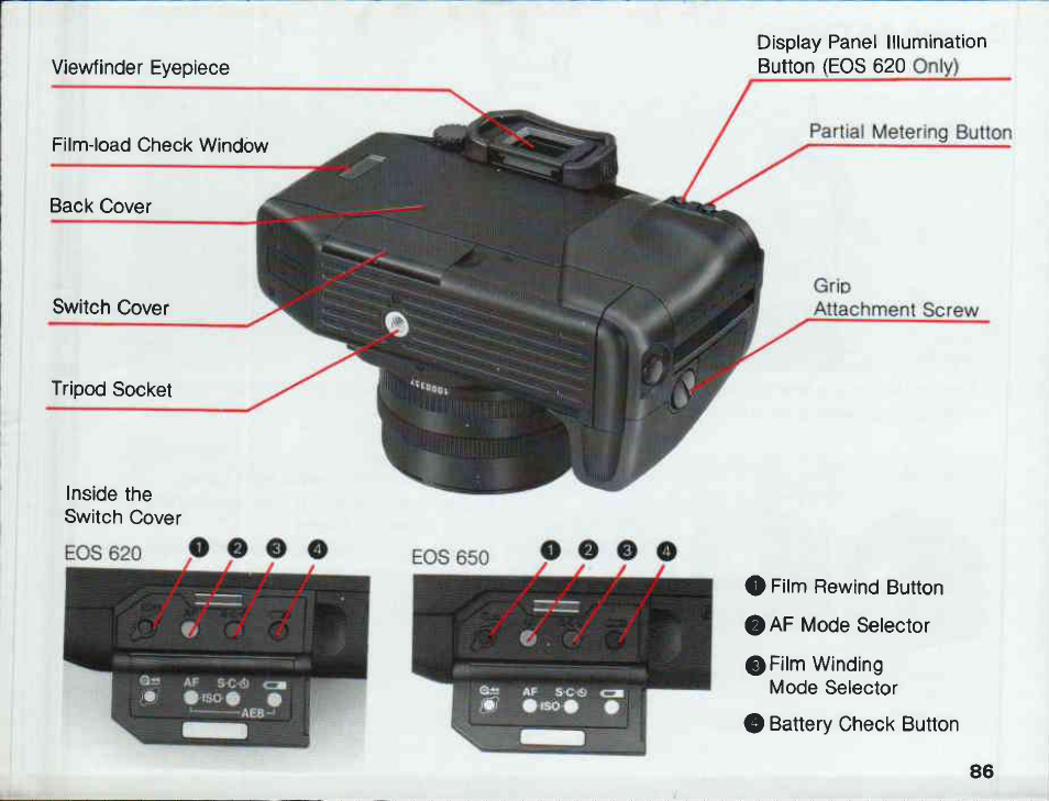 Introduction | Canon EOS 620 User Manual | Page 5 / 150