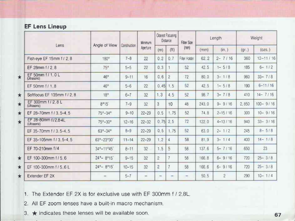 Canon EOS 620 User Manual | Page 69 / 150